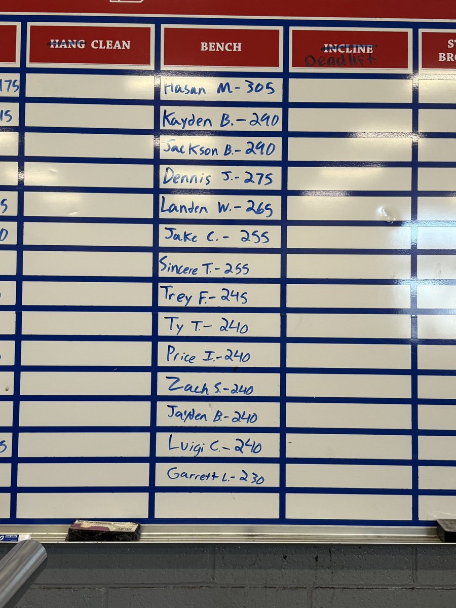 Southern Alamance Football tweet media