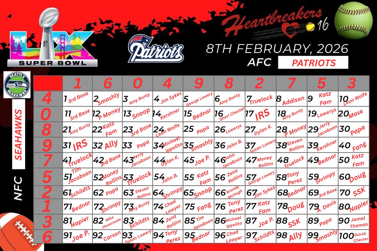 MD Heartbreakers 16u tweet media