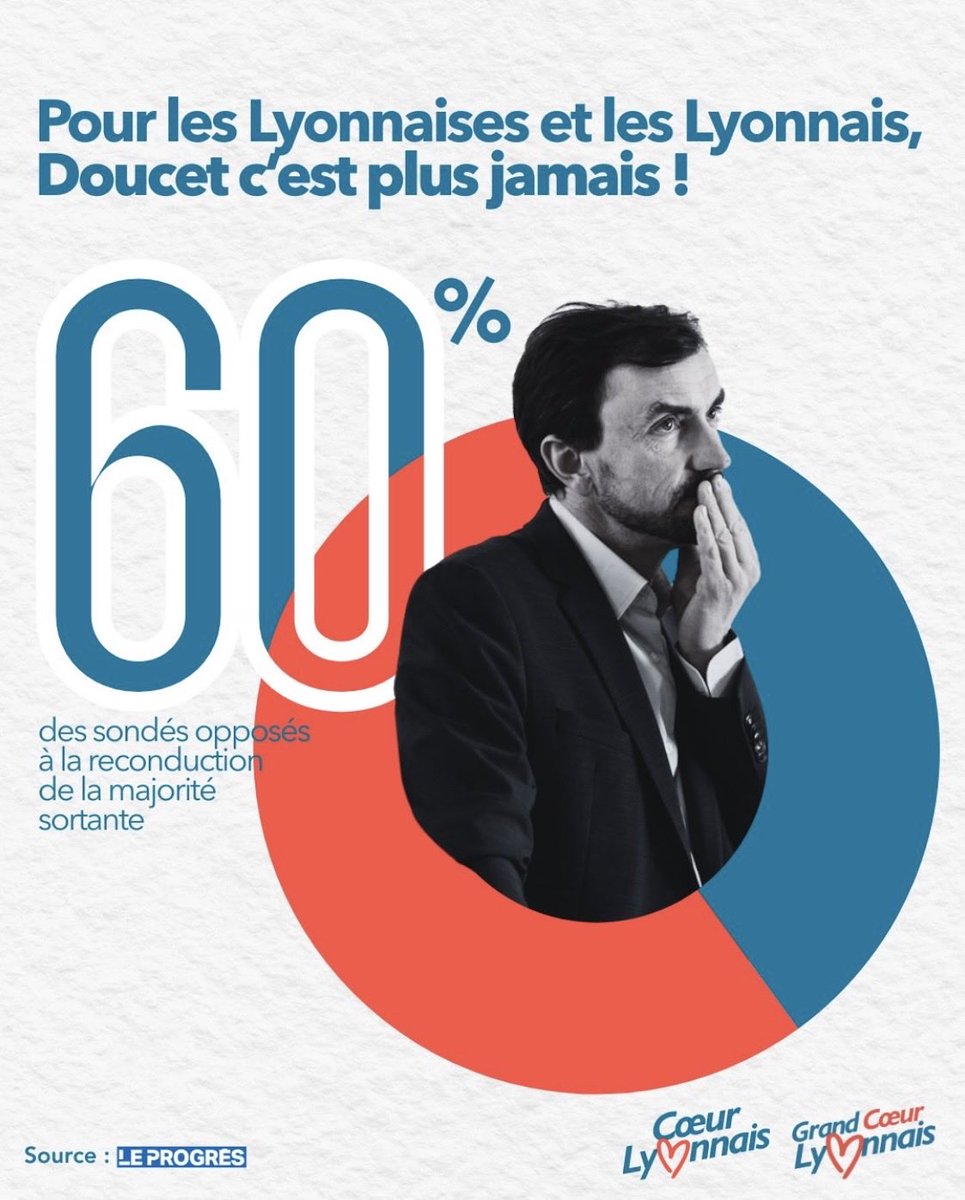 Les élus ⁦<a href="/EcologistesLyon/">Les Écologistes - EELV Lyon</a>⁩ ville et Métropole de Lyon peuvent attaquer ⁦<a href="/V_Sarselli/">Véronique Sarselli</a>⁩ et ⁦<a href="/JM_Aulas/">Jean-Michel AULAS</a>⁩ et s’indigner matin midi et soir, mais les  lyonnais sont 60% à ne plus vouloir de ⁦<a href="/Gregorydoucet/">Grégory Doucet</a>⁩ ❌ ⁦<a href="/Coeur_Lyonnais_/">Coeur Lyonnais</a>⁩ ⁦⁦⁦<a href="/lyonmag/">Lyon Mag</a>⁩