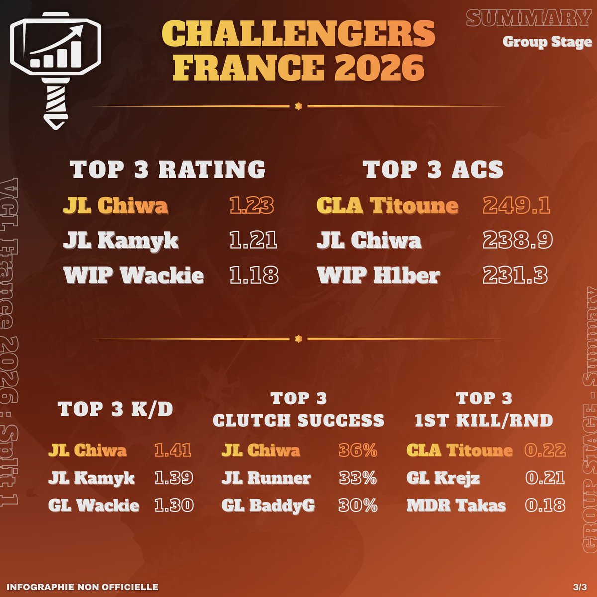 MANDATOSTAT tweet media