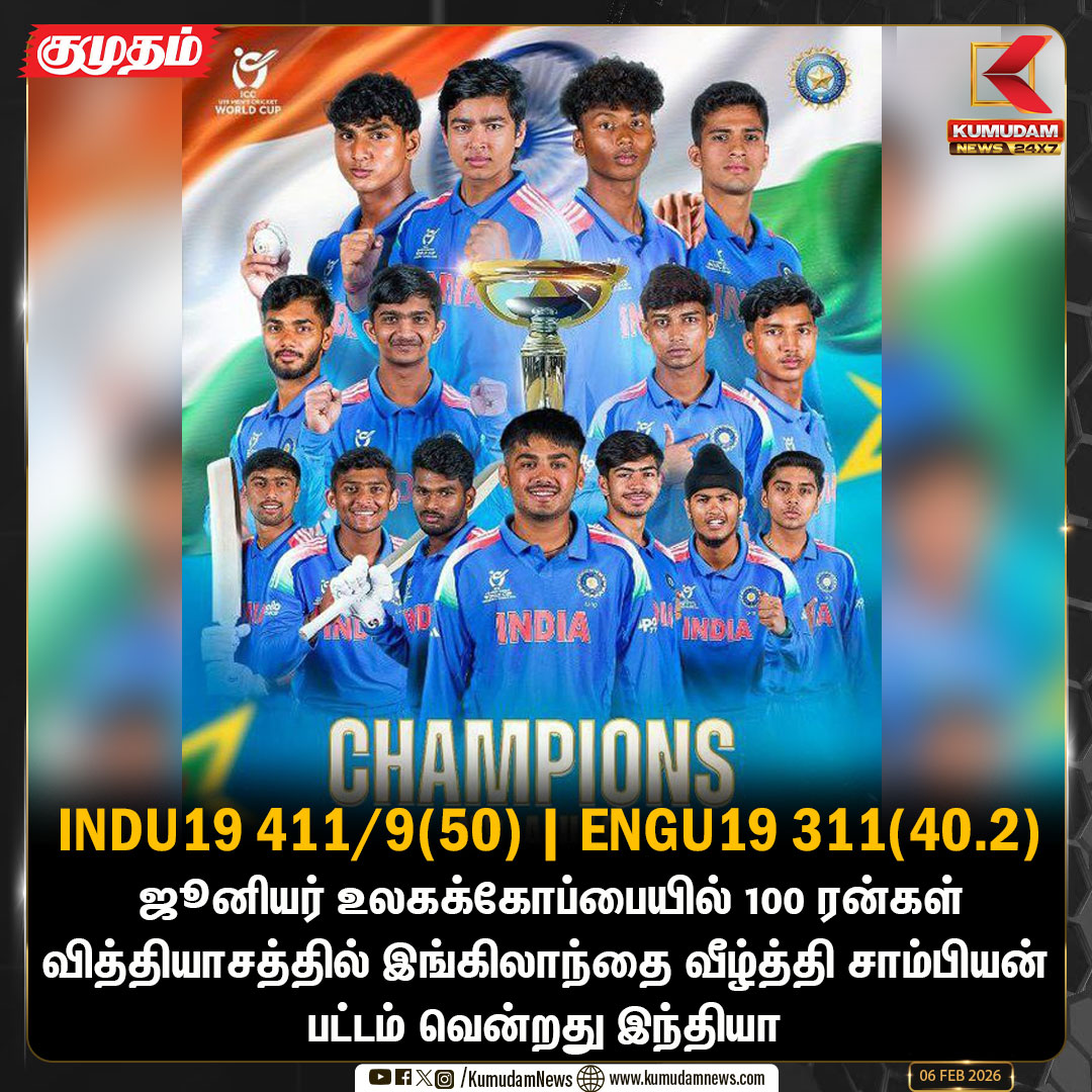 kumudamNews24x7's tweet photo. ஜூனியர் உலகக்கோப்பையில் 100 ரன்கள் வித்தியாசத்தில் இங்கிலாந்தை வீழ்த்தி சாம்பியன் பட்டம் வென்றது இந்தியா
#U19WorldCup #Cricket #EndVsInd #KumudamNews24x7 https://t.co/kN2vaurqhz https://t.co/wxUUlRecp8