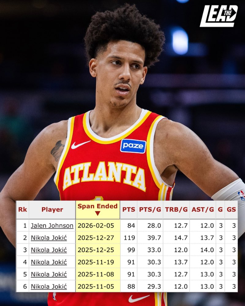 The Lead tweet media