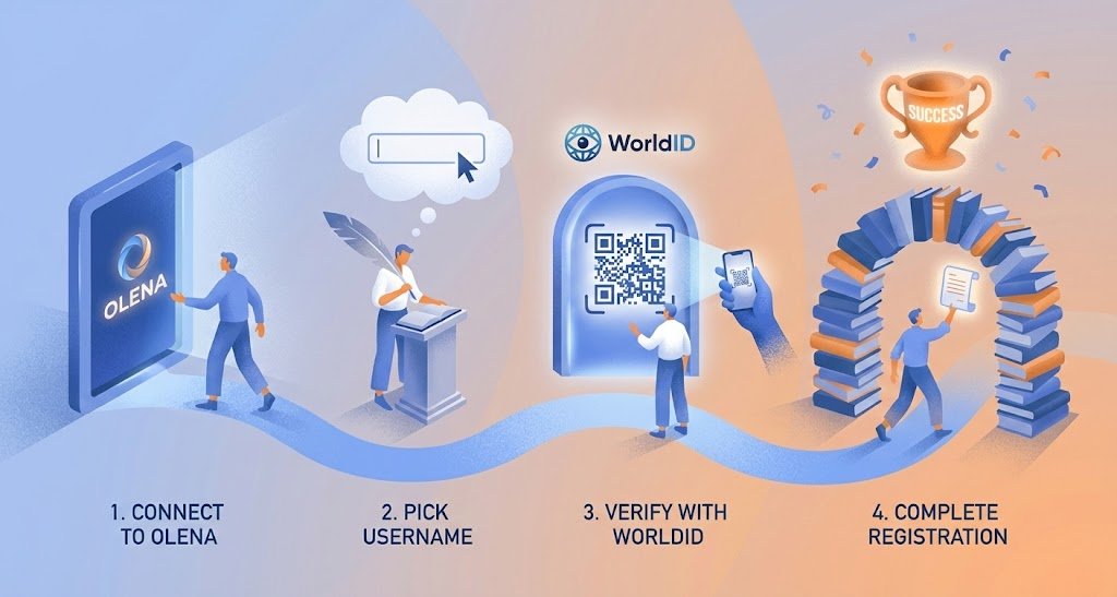 Peer prediction sign up flow (link below)

You'll need to download the World app but orb verification not required. Device will suffice!