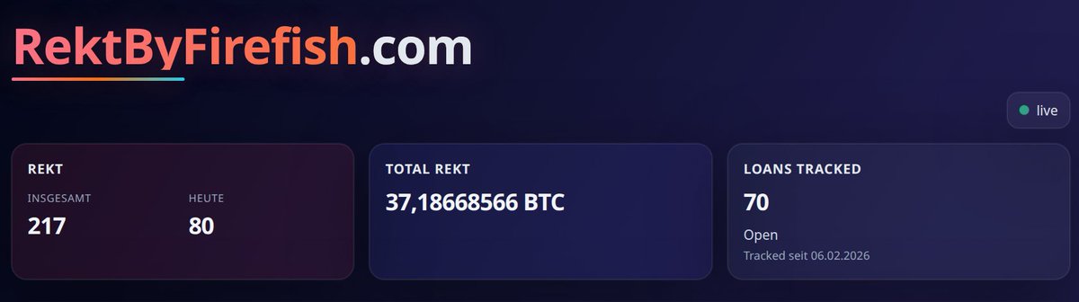 rektbyfirefish's tweet image. Overnight, 37 BTC were liquidated on Firefish.
Liquidation proceeds: approx. $2.2M.
If they’d sold at the top instead, they’d have realized about $2.4M in opportunity gains.
Don’t believe us? Check it: rektbyfirefish.com
#Bitcoin