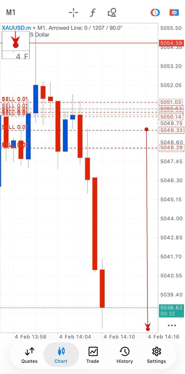Pr0fitconscious's tweet photo. Sniping this Trade 🥰🥰 #120pips simple task but big win. Follow or not that mighty call ! https://t.co/qKVLBgZzJ2