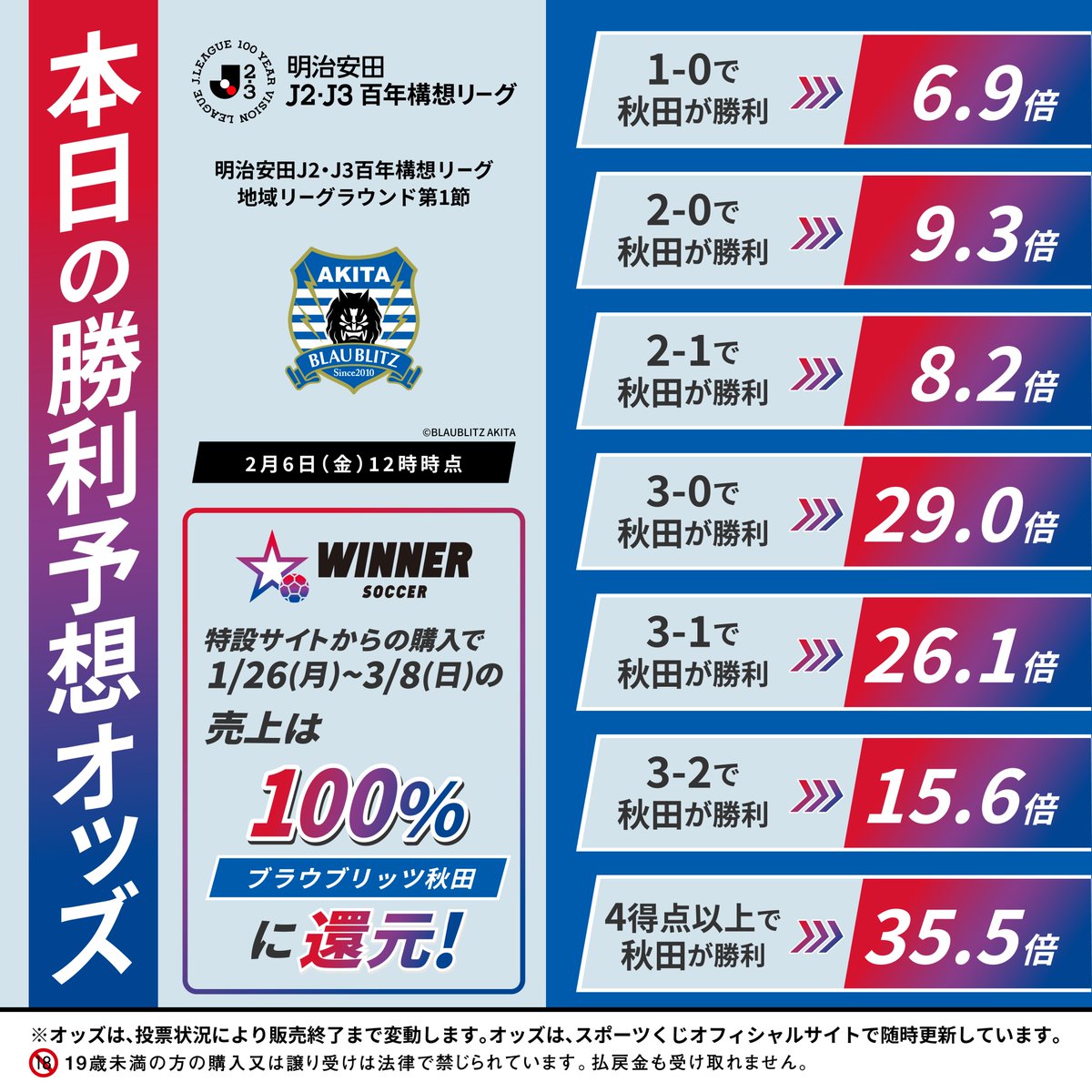 スポーツくじWINNER で #ブラウブリッツ秋田 を応援📣 ＼ 下記URL経由