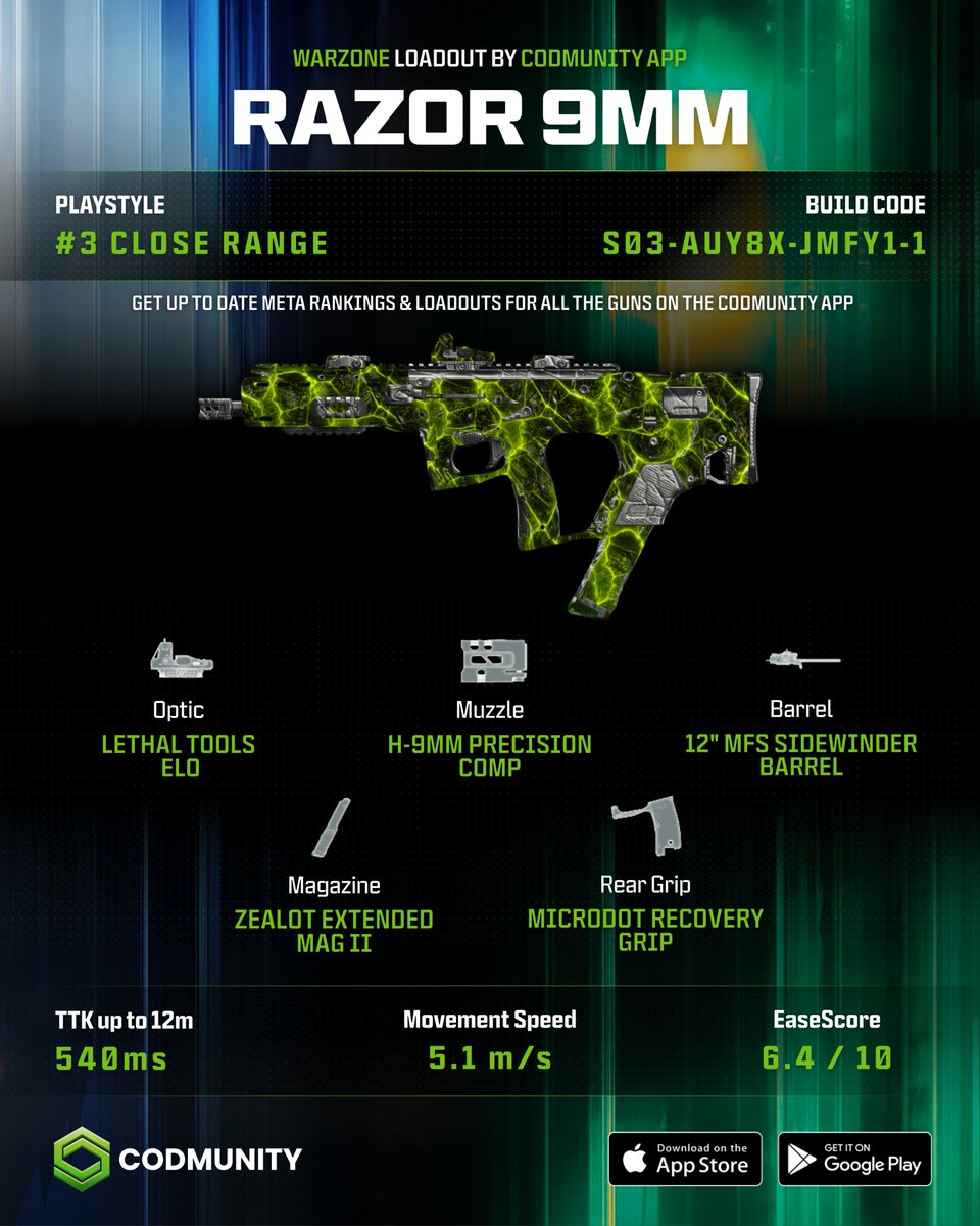 Razor Weapons Cod ⚡️ BEST RAZOR 9MM WARZONE LOADOUT. On paper the fastest TTK of all SMGs!