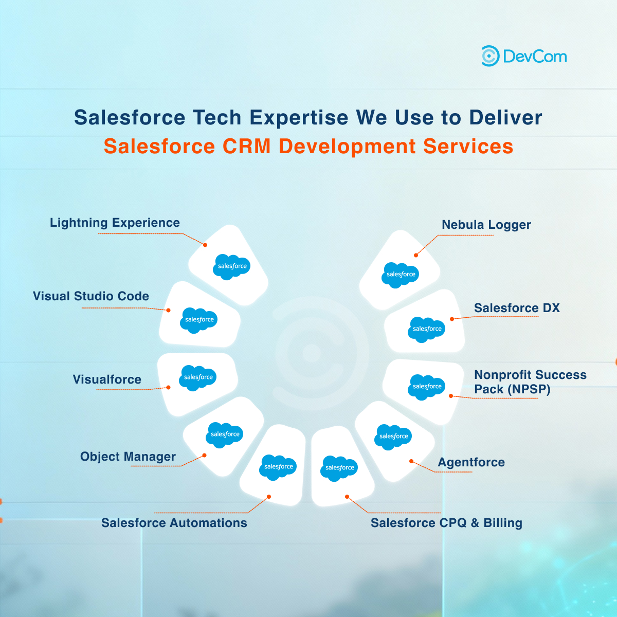 DevComCompany's tweet photo. Salesforce isn’t just a CRM. No. When tailored properly, it becomes the core of your digital transformation.

💡Ready to unlock its full potential?
Learn more about our Custom Salesforce Development Services: https://t.co/M9bTo8r93D

#Salesforce #CRM #BusinessAutomation #DevCom https://t.co/33mfnpgTbc