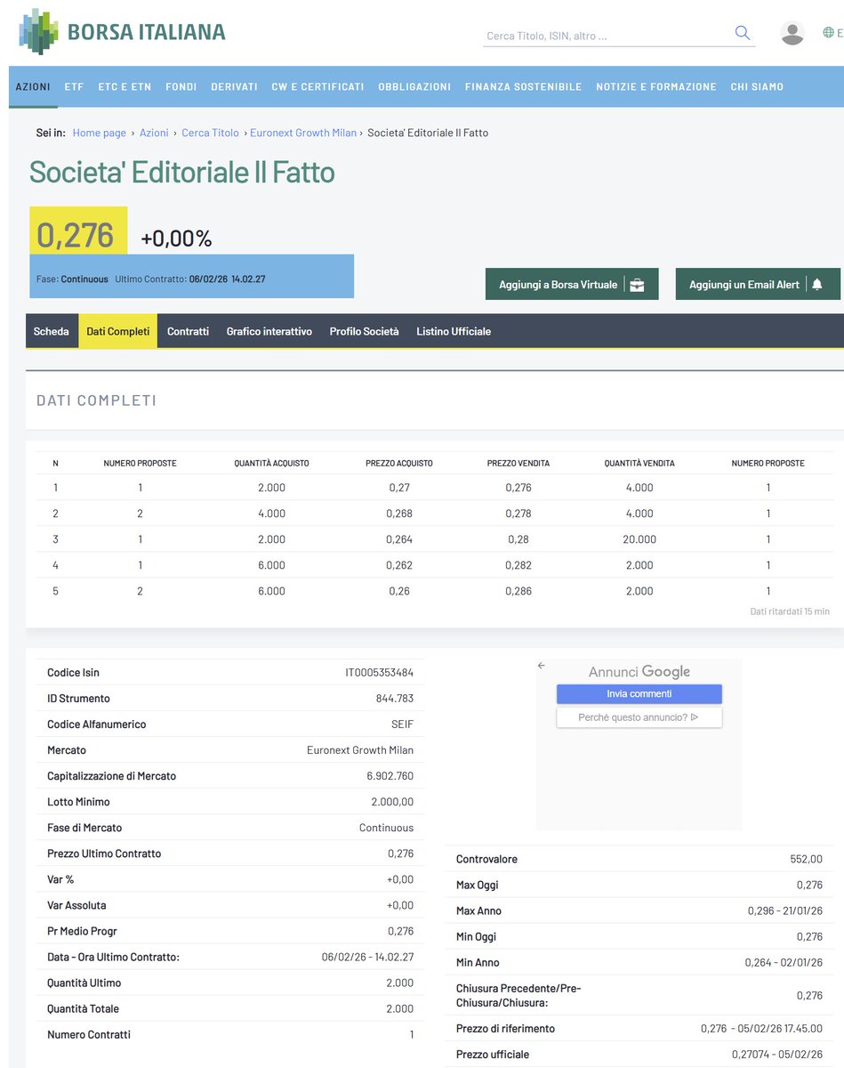 settime2588's tweet photo. Continua la buffonata delle negoziazioni del titolo SEIF S.p.A editrice del Fatto Quotidiano con oggi ben 2000 pezzi scambiati fino a ora per un valore di circa 560 € (cinquecentosessanta euro).
Trovo singolare ls stabilità del prezzo che non si discosta mai troppo da 0.28 - 0.29 €. 
Che strano
La mia opinion sul titolo è che non valga assolutamente niente.