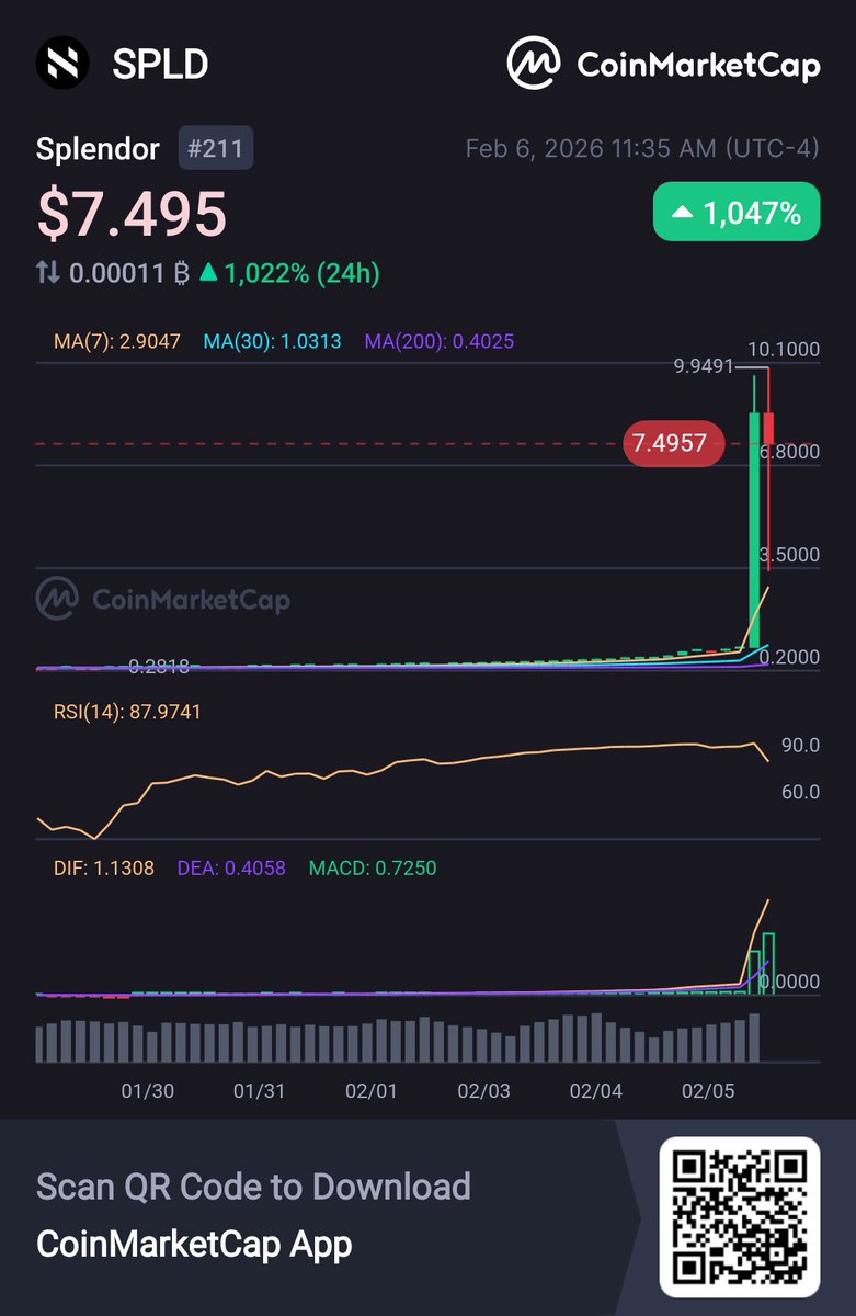 🇵🇷CaribbeanCryptoz 🇵🇷🌴🥥🏝 tweet media