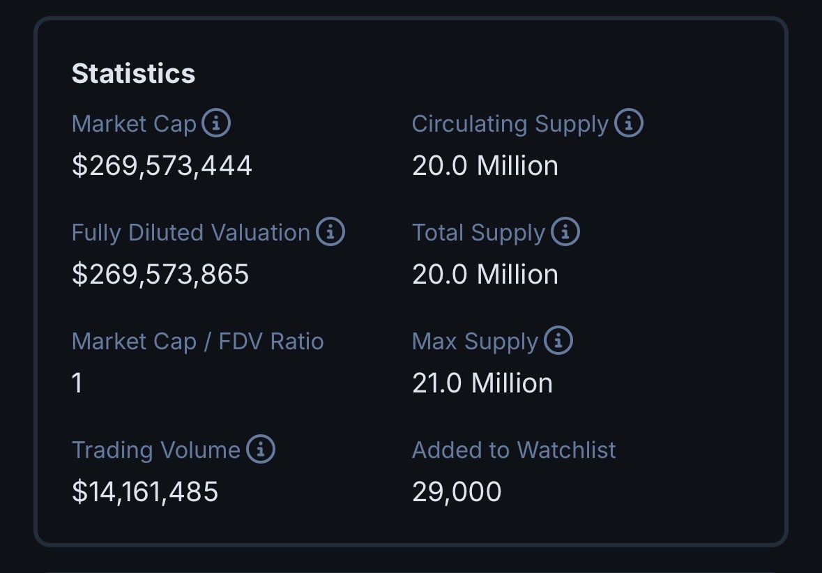 Theoretically if you’re a billionaire you could start buying up all the $BSV and corner the supply for not much money, price would rise and btc miners would switch since it’s more profitable, potentially generating a flywheel effect into BSV “real bitcoin” after epstein files