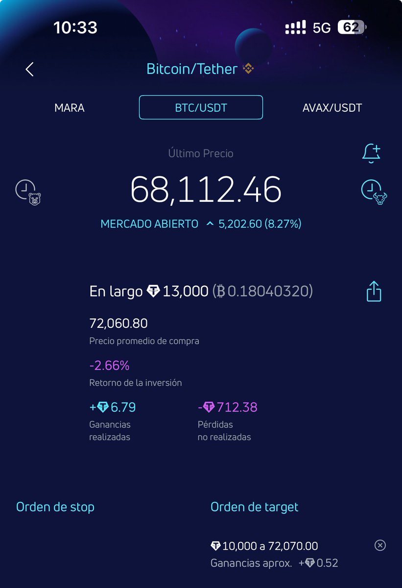 Durante la caída de ayer en #bitcoin se liquidó a más de medio millón de traders 😳, en teoría perdieron $2.410 millones de dólares… la cifra real debe estar rondando los $5.000 millones de dólares 😬

Esa liquidación está en el top10 de las más grandes, esto nos recuerda los