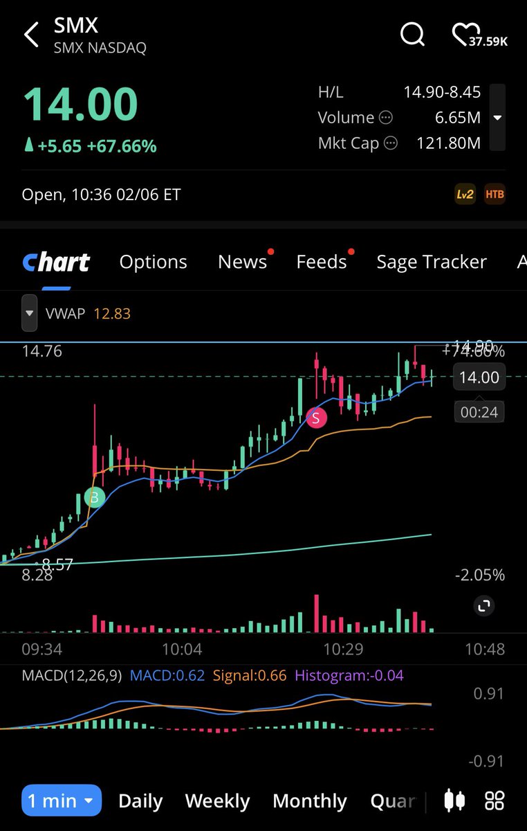 $SMX THANK YOU. Done for the week 😅
