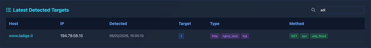 N_{Dario Fadda} tweet media