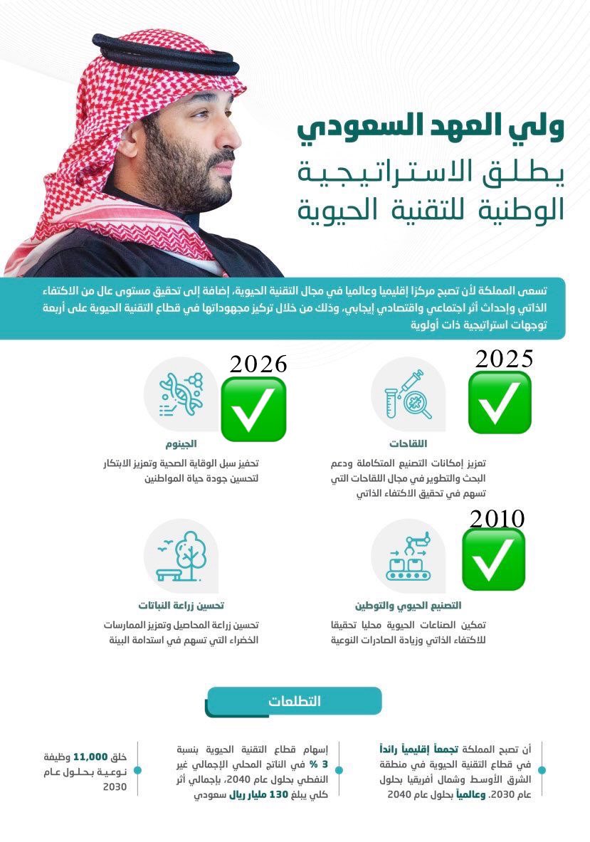 الرياض…
 عاصمة التقنية الطبية الحيوية 2030
 حلمٌ آخر يتسارع، ويقترب من التحقق بإذن الله.
 فقد اعتدنا في هذا الوطن أن تتحقق أحلامنا قبل موعدها،
 بفضل قائدٍ استثنائي أعاد تعريف الممكن…
 محمد بن سلمان.