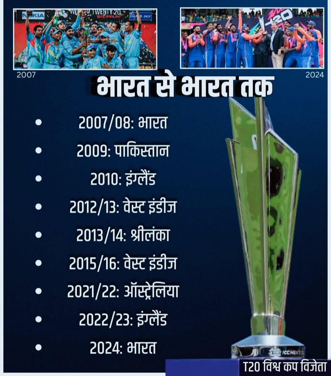 Dhiraj Kumar Kushwaha tweet media