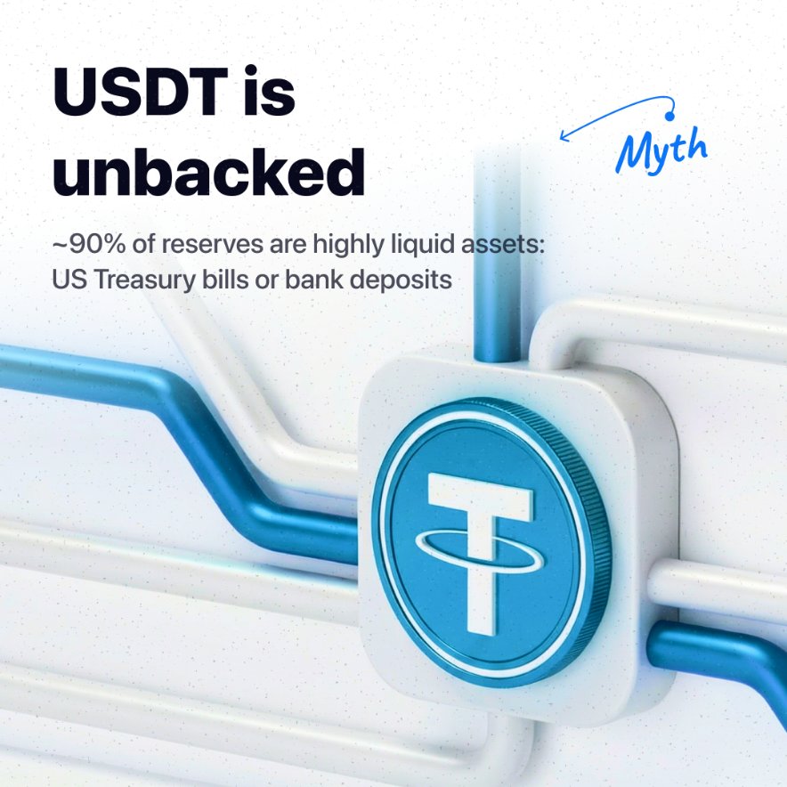 Is $USDT unbacked?

USDT is issued by <a href="/tether/">Tether</a>, and each token is backed by reserves:
- Short-term US Treasury bonds $112 B
- Cash and deposits $36 B
- Various exchange-traded instruments $21 B
- $BTC &amp; Gold $29 B
- Other $30 B

Market votes for USDT, like our users vote for us ❤️