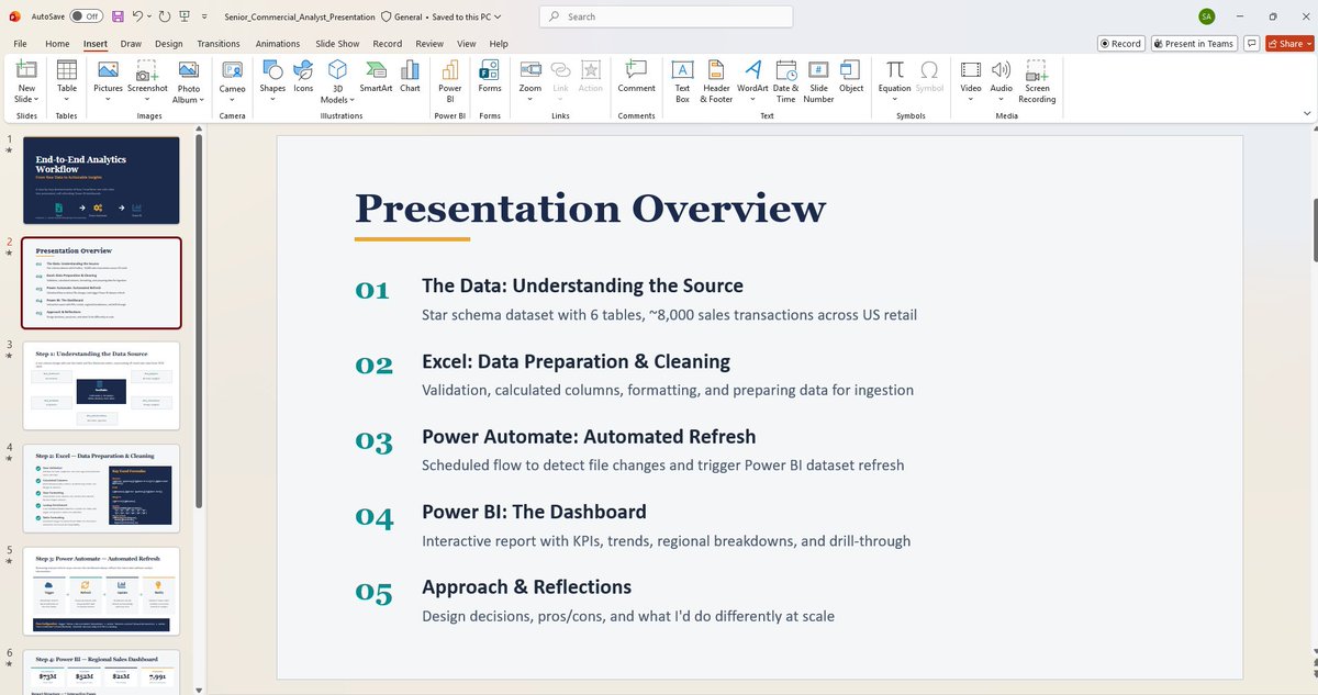 Splendor of SQL 🇬🇧💖 tweet media