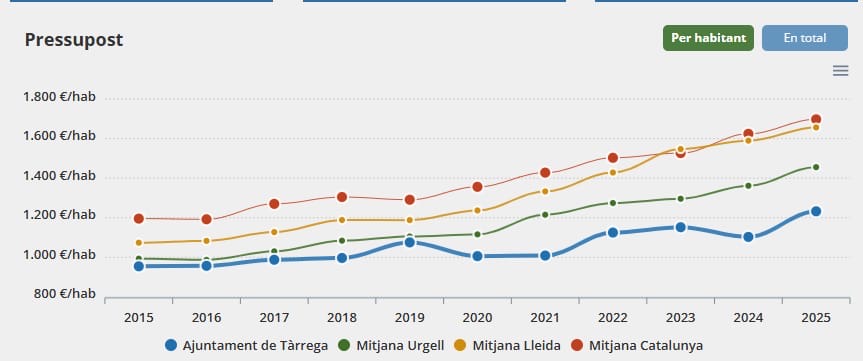 Aliança Catalana- Urgell tweet media