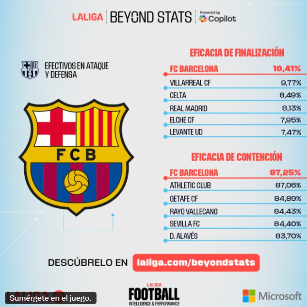 CuentaMister's tweet photo. ¿Qué? ¿Cómo? Pero si a mí el @marca @diarioas la @partidazocope @carrusel @ESPNDeportes @DIRECTV @TUDNUSA @CBSSportsGolazo henry, shearer, gullit... me dijeron que la línea defensiva de Flick es de tontitos y que es malisima!! ¿Cómo puede ser que el Barça sea el equipo que mejor defiende de toda la Liga? ¡¿Me han engañado?! ¡No! ¡No puede ser! ¡Yo confío mucho en estos expertos y no puede ser que quieran engañarme!