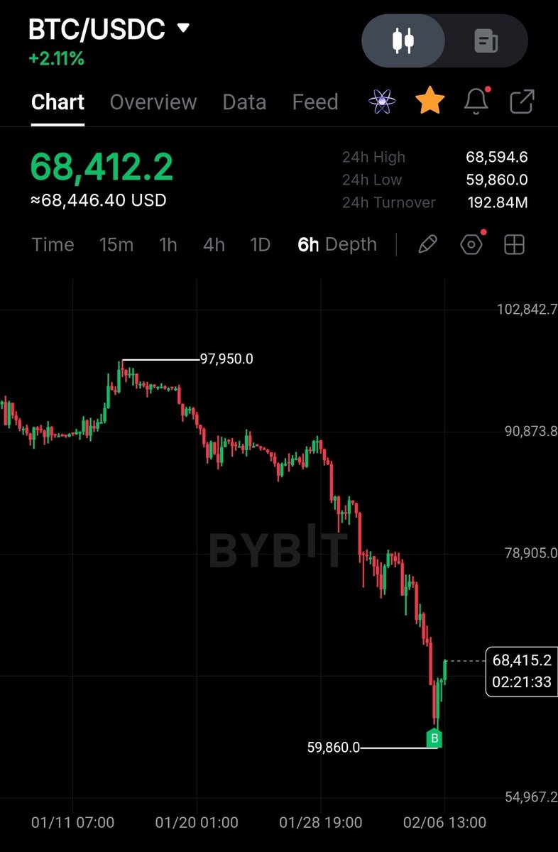 lbrypto's tweet photo. 🎯 https://t.co/UDv1vQqiBR