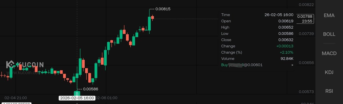 BueniFETcrypt's tweet photo. Added a $NPC bag at this price... 0.006$. 
I wont sell a single token until it does a ×10
For now It doesnt look bad 🫣🚀 https://t.co/FJTwWD3Ikn