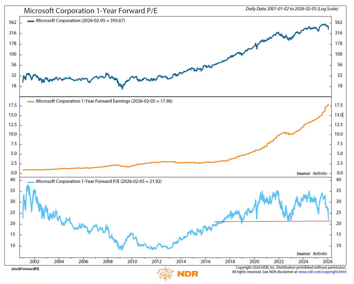 Rob Anderson, CFA tweet media