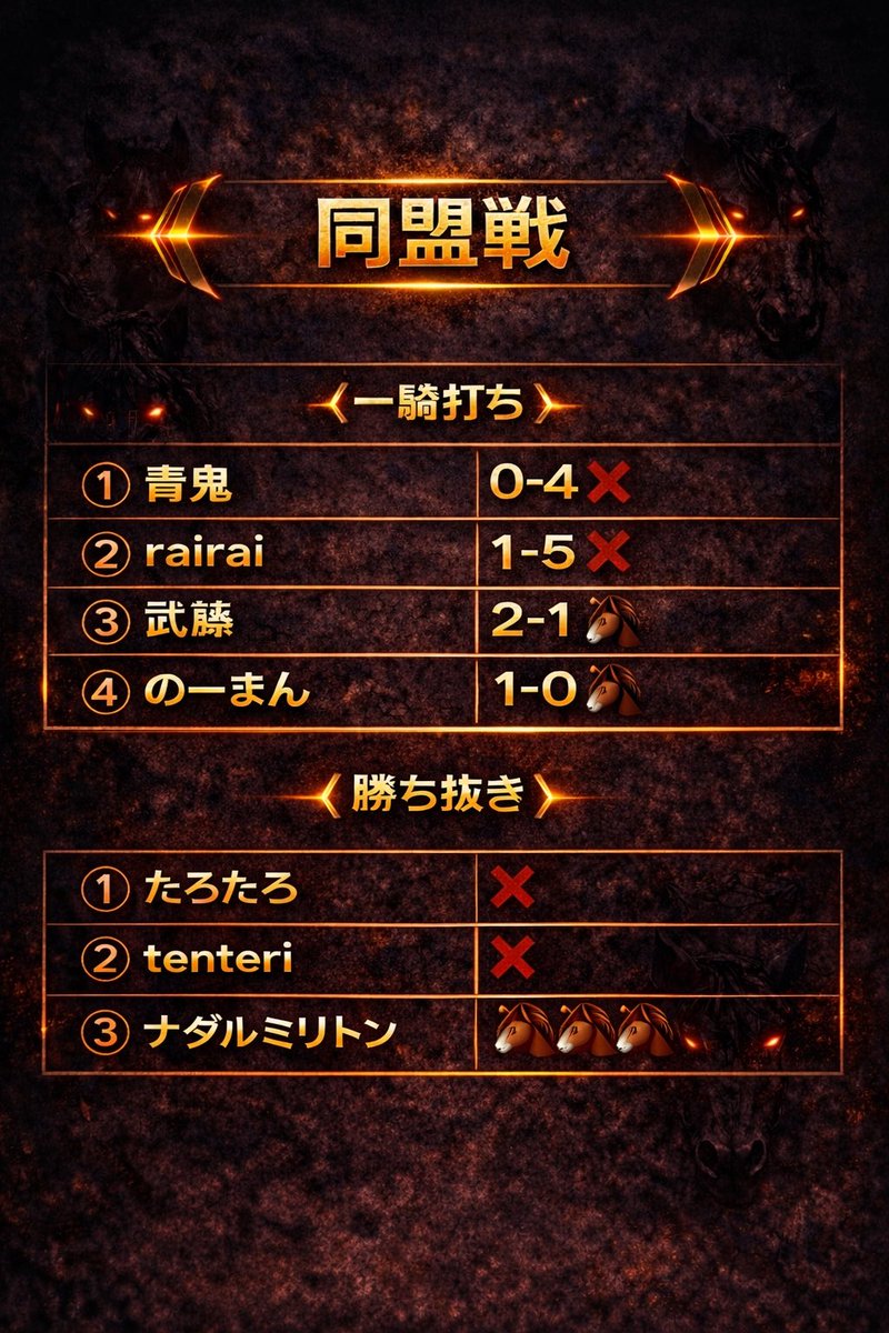 闇馬【公式】 tweet media