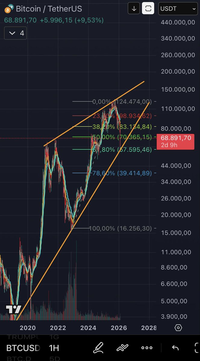 Trader Çiko tweet media
