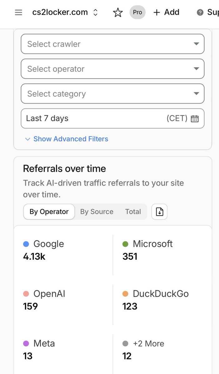We optimized our site for AI crawling a week ago and we just got over 4.5k referrals to our site already! 🔥