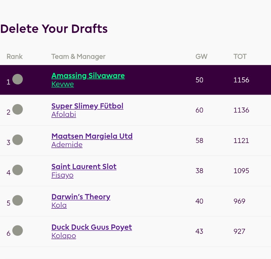 AS_Athletic's tweet photo. Lots of points on the board but @FcSlimey are closing in. We need the fans to spur us on!

Contributions:
G - Ekitike x2, Semenyo, Raul 
A - Salah
CS - Saliba, Jimenez

#ASA #DYD #FPL #fpldraft https://t.co/AEfBsEihAN