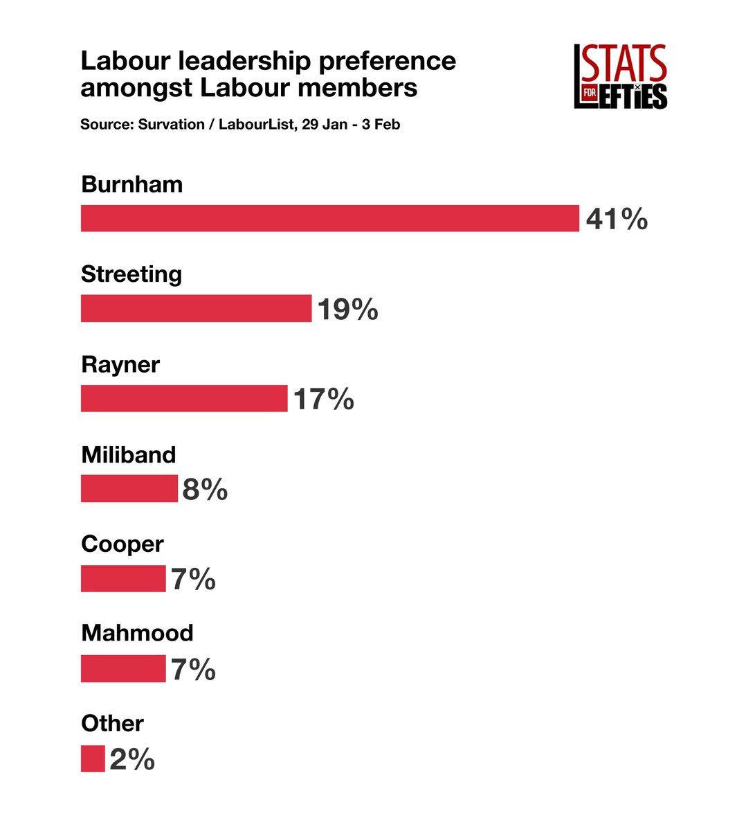 Stats for Lefties 🍉🏳️⚧️ tweet media