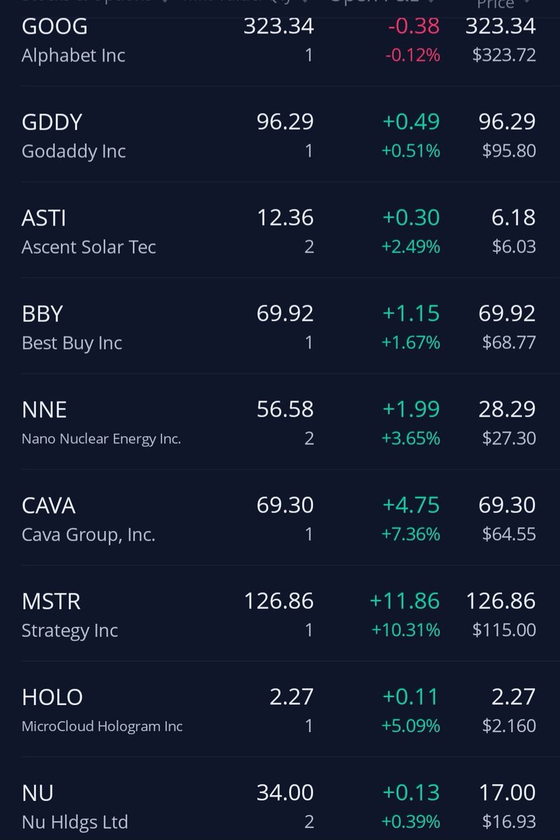 LookN2MyInvest's tweet photo. Here's my daily happenings. Already got in and out of $ORCL, $MARA, $ASTS for 5% gain. https://t.co/tubgxcLOwp