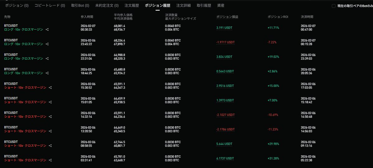 なかなかやるぞこいつ