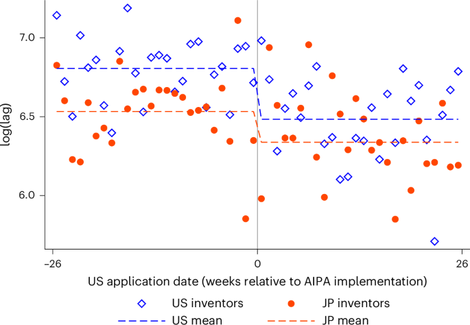 NatureHumBehav's tweet image. Language barriers and the speed of international knowledge diffusion dlvr.it/TQpHCN