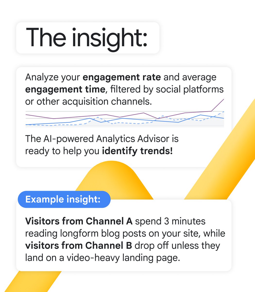 Google Analytics tweet media