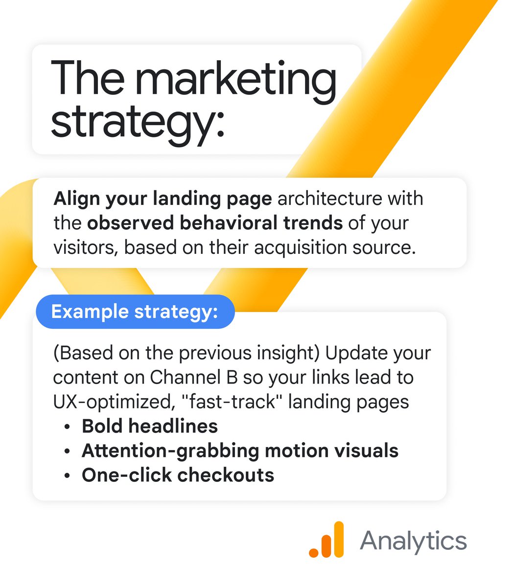 Google Analytics tweet media