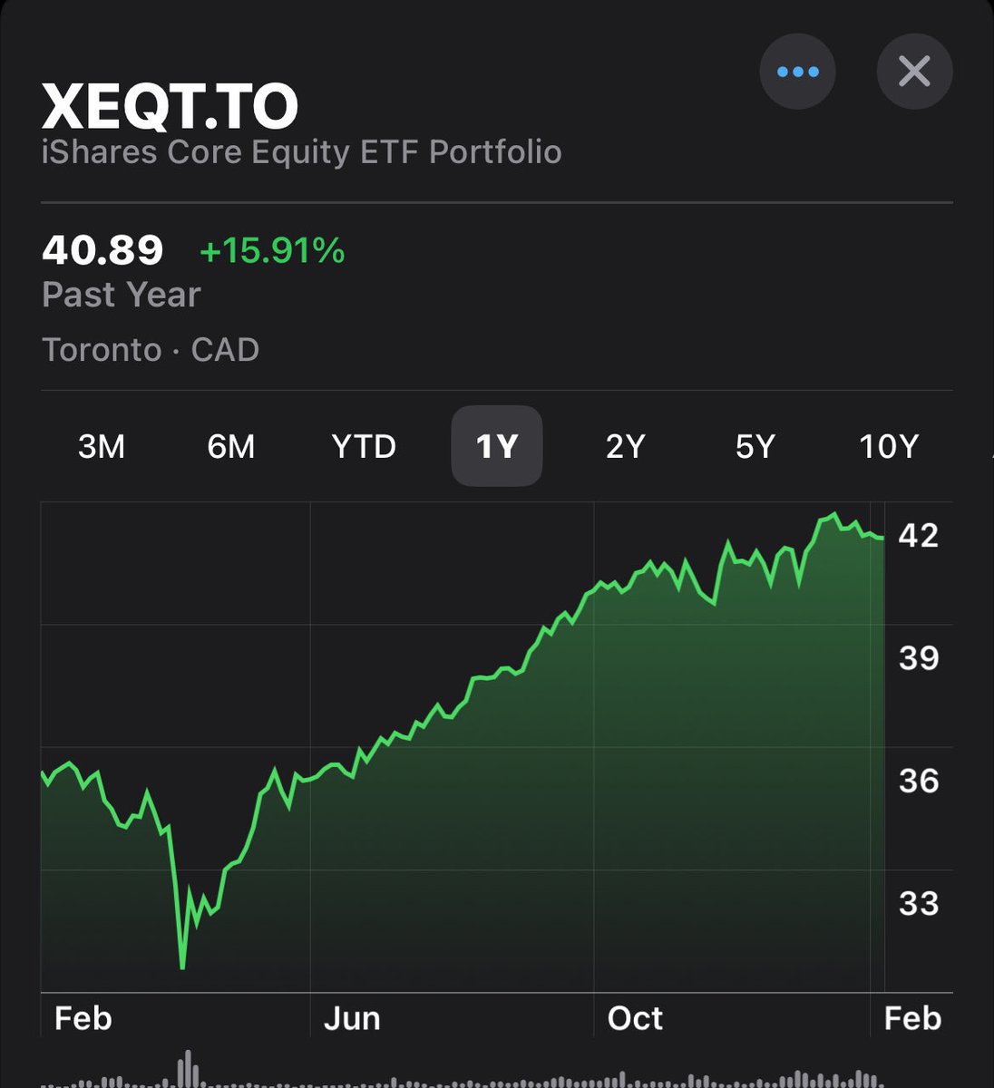 findependence canada tweet media