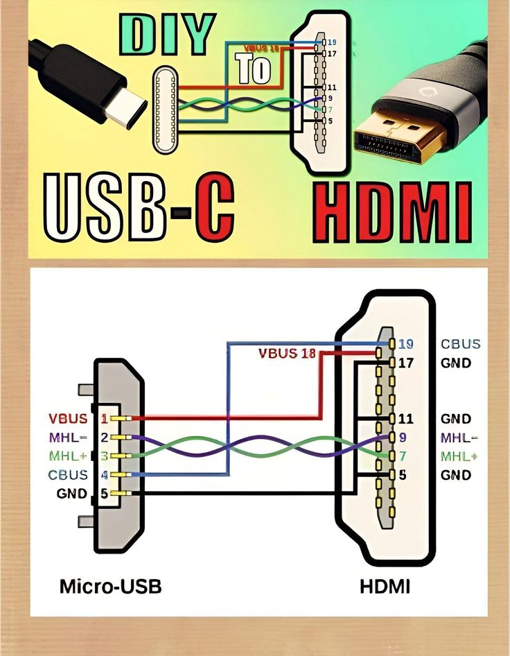 USB-C - HDMI  pin-out