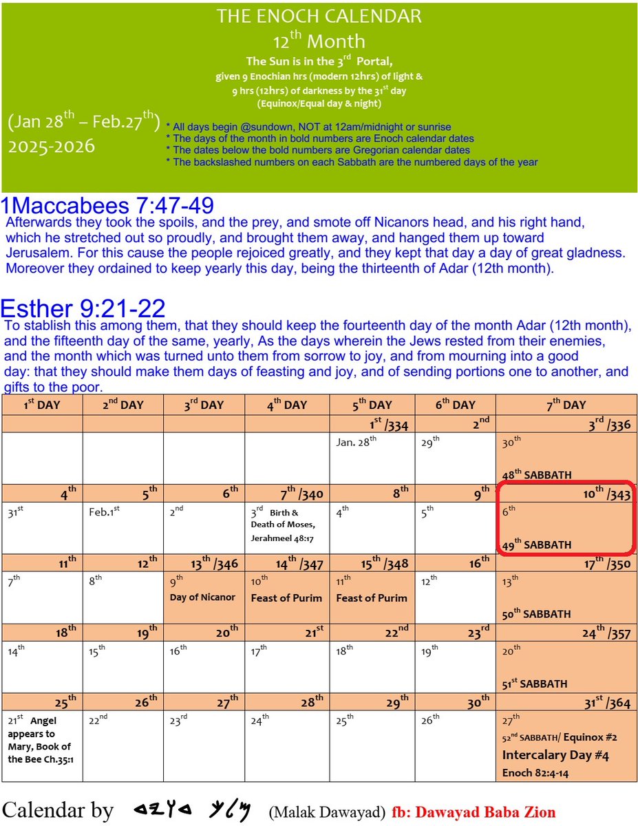 malakdavid21's tweet photo. 😎SHABATH SHALAM ISRAEL,  

ACCORDING TO THE ENOCH CALENDAR &amp; CLOCK, TONIGHT @ SUNDOWN BEGINS THE 7TH DAY OF THE WEEK, 49TH SABBATH OF THE YEAR, 👉🏾THE 10TH DAY OF THE 12TH MONTH👈🏾, THE 343RD DAY OF THE YEAR, IN THE 4TH YEAR OF THE 6TH WEEK OF THE 121ST JUBILEE, https://t.co/AhV6QPE7i6