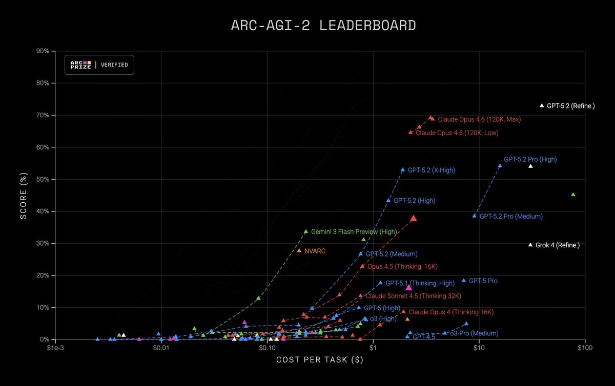 ARC-AGI-2 cost chart