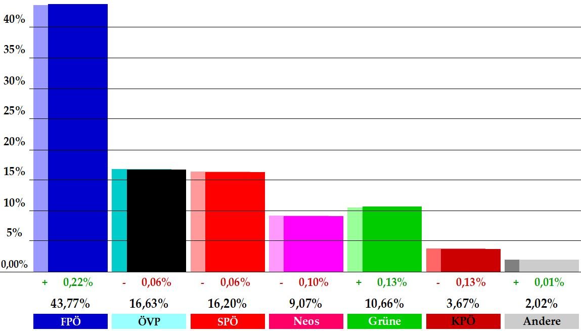 bernhard katzlberger tweet media