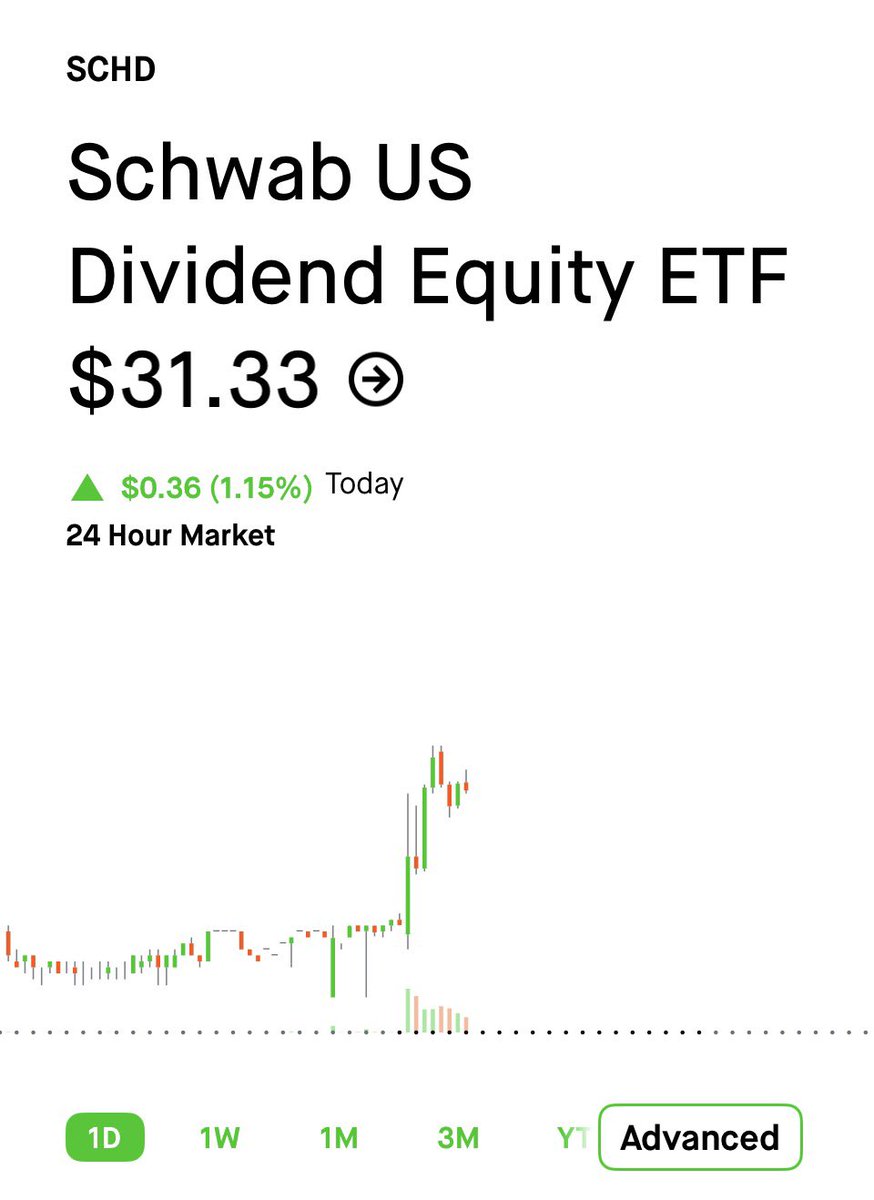 SCHD STAN | Craig tweet media