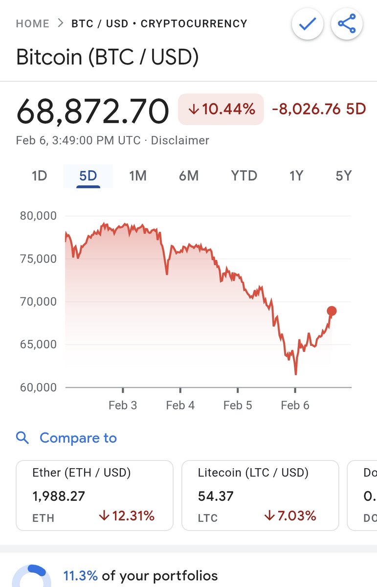 'Cause every time it dips, I get this feeling
And every time it spikes, I swear I could fly!! 🎶 Cascada. The Bitcoin scam