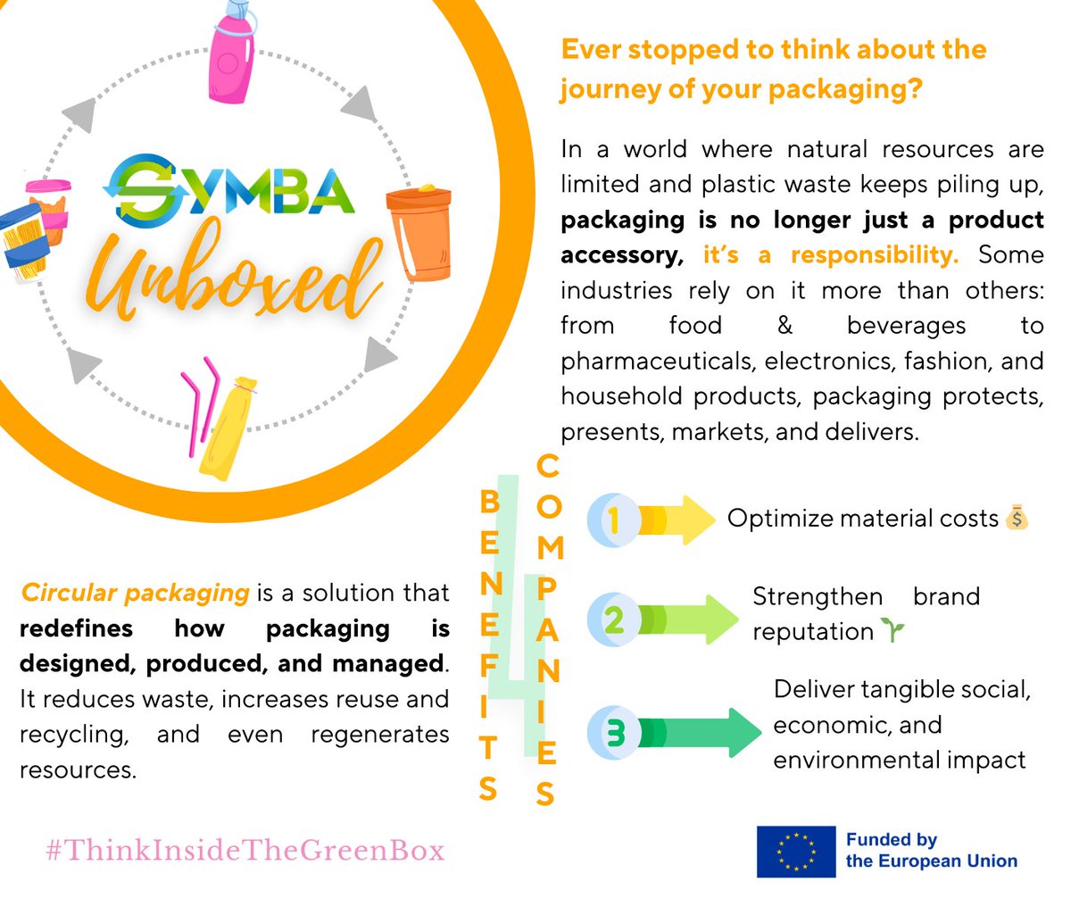 SYMBA EU Project tweet media