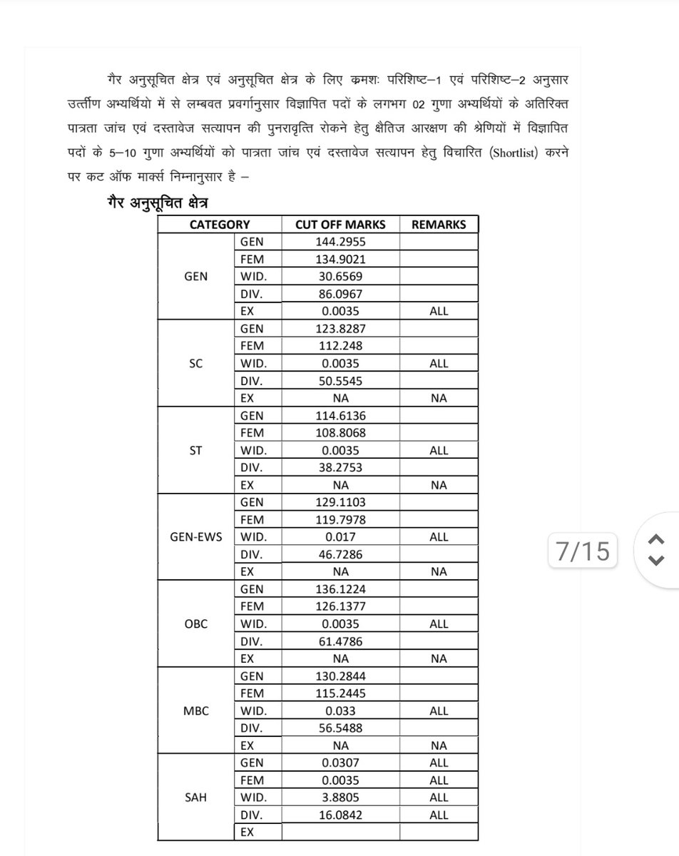 चतुर्थ श्रेणी भर्ती 2025 का संशोधित परिणाम और कट ऑफ जारी हो चुकी है 

इस कट ऑफ के आधार मुझे लगता है बहुत से नए अभ्यर्थी DV list में शामिल होने वाले है 

वैसे सभी सफल होने वाले चतुर्थ श्रेणी अधिकारी को बहुत बहुत शुभकामनाएं 🎉