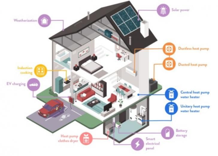 Free Webinar: Electrify Efficiently - Overcoming Heat Pump Objections (Part 1 of 5), Series Starts February 17, 9 - 10:30 am PT buff.ly/k3MRSfB <a href="/PGE4Me/">Pacific Gas & Electric</a> #heatpumps #heating #cooling #HVAC #energyefficiency #waterheating #electrification #appliances #free #greenbuilding