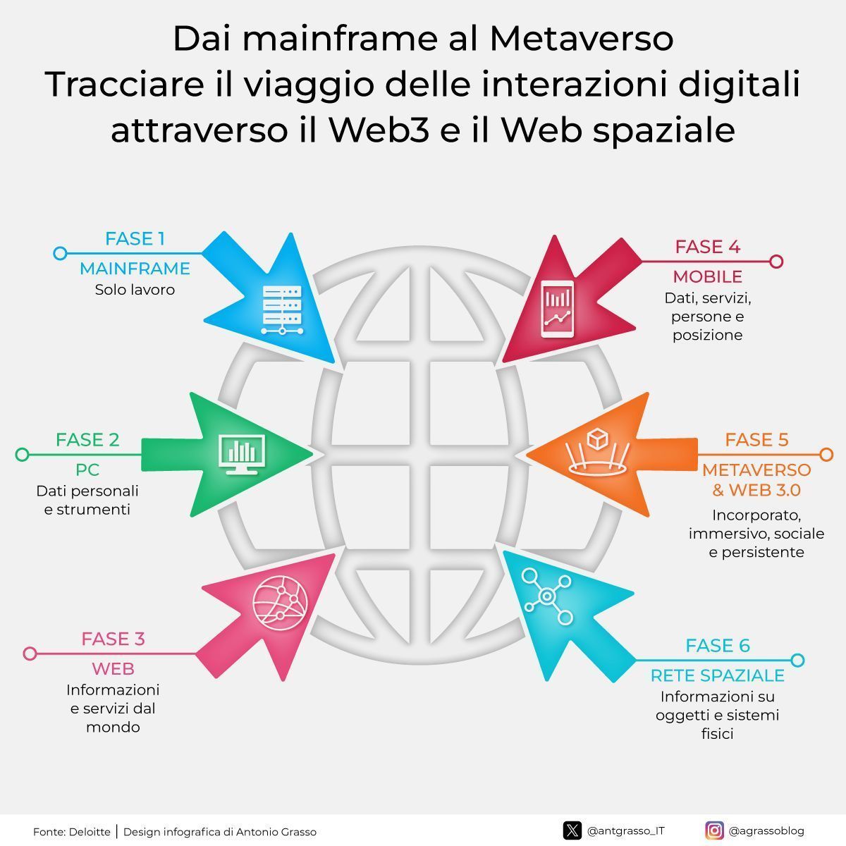 antgrasso_IT's tweet photo. La corsa tecnologica sta portando verso una realtà dove la distinzione tra spazio fisico e digitale è sempre più sfumata, aprendo le porte a modalità di interazione sempre più integrate e naturali.
Microblog @antgrasso_IT #web3 #blochchain https://t.co/vV7YaGj1ZX
