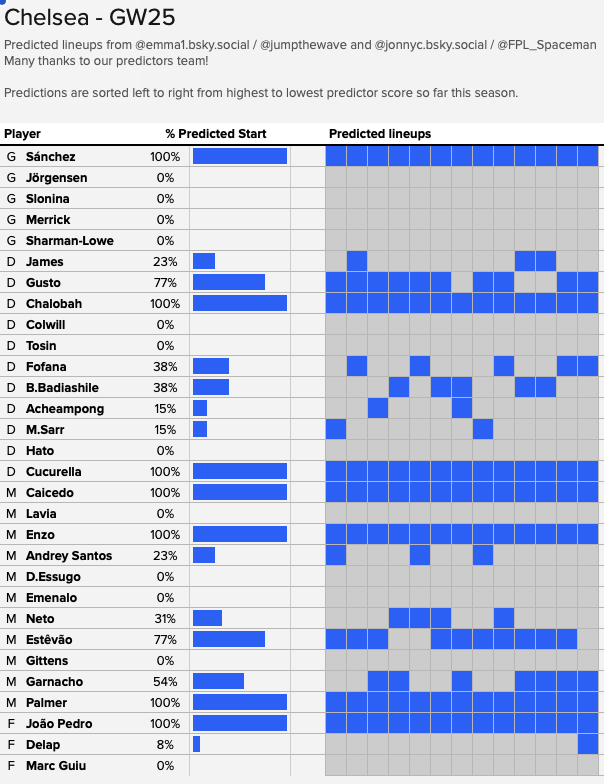 Jumpthewave's tweet photo. #FPL https://t.co/hH3M06ECqH