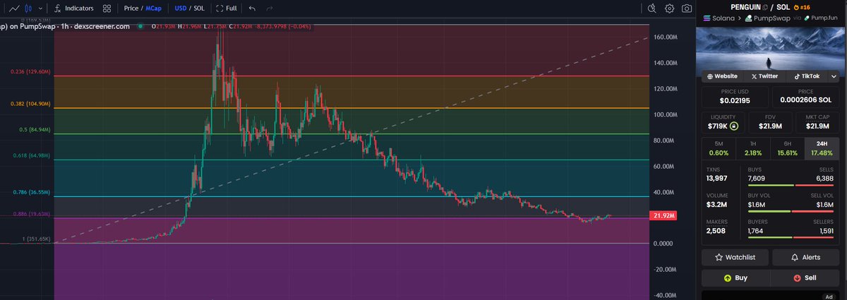 Finance Freeman 🇺🇸 tweet media